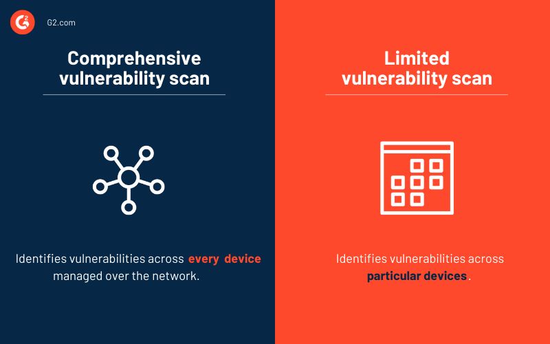 Scan Types A Better Vulnerability Scanner - Gorgeous Desktop Sunset Patterns | Free Download